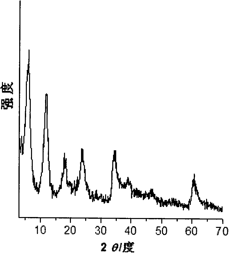 Piezofluorescent color changing material with intercalation structure and preparation method thereof