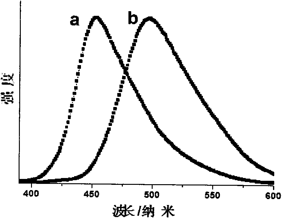 Piezofluorescent color changing material with intercalation structure and preparation method thereof