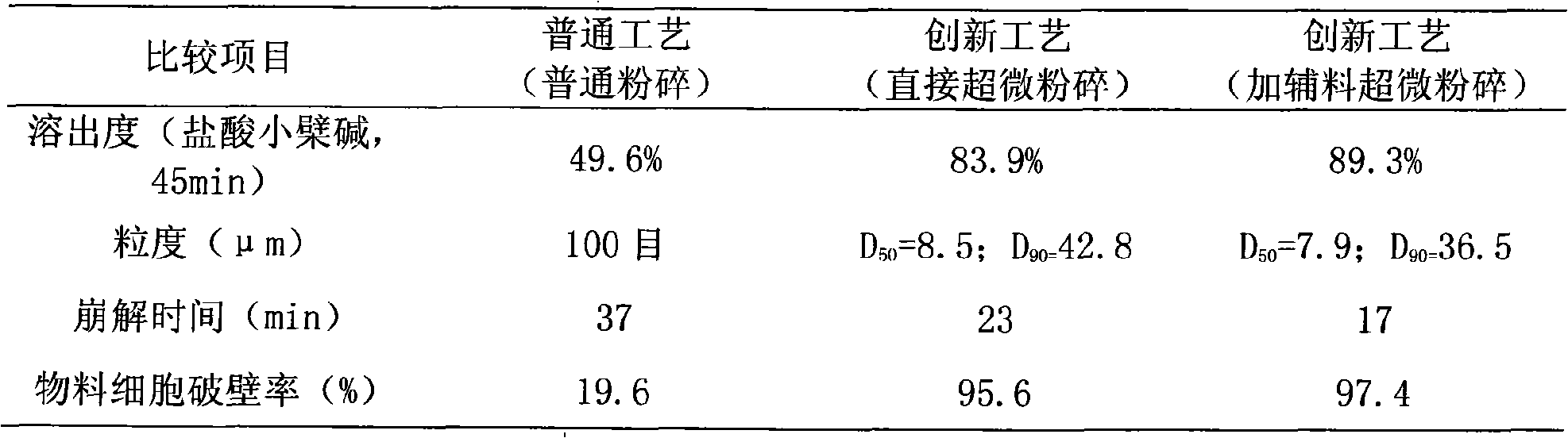 Bezoar chest functioning preparation and preparation method thereof