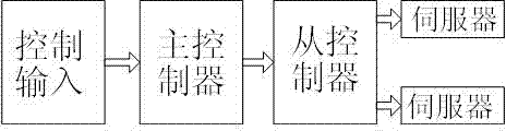 Linear motor system and control method thereof as well as photoetching machine applying linear motor system