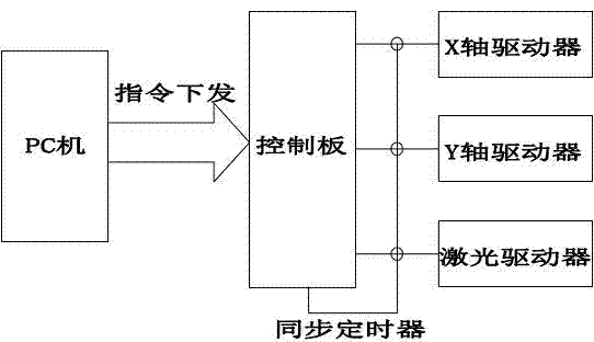 Linear motor system and control method thereof as well as photoetching machine applying linear motor system