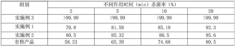 Hand-washing-free skin antibacterial foam as well as preparation method and application thereof