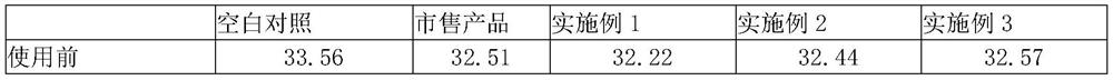 Hand-washing-free skin antibacterial foam as well as preparation method and application thereof