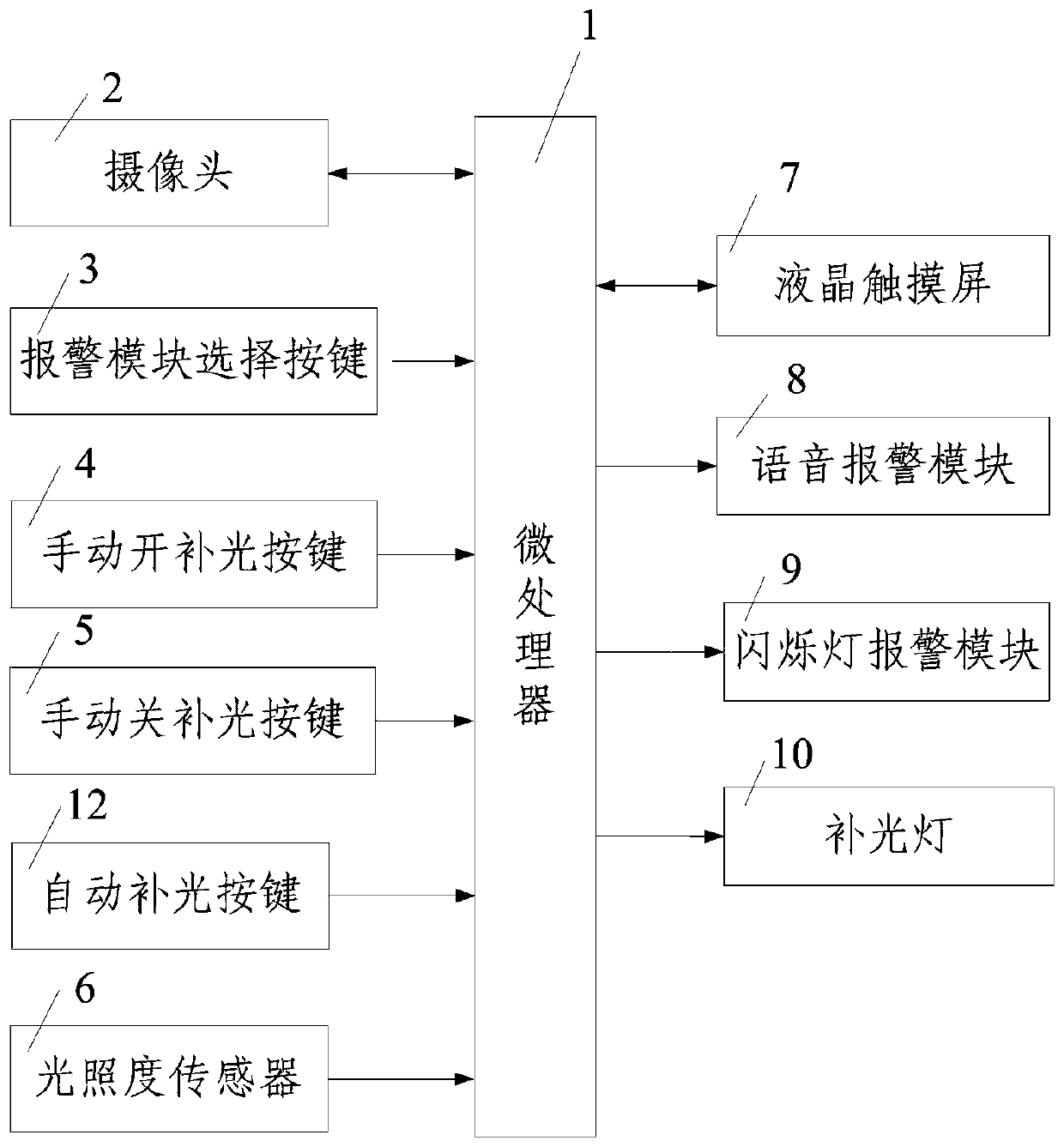 A Fatigue Detection Method Based on Key Point Information of Eyebrows and Eyes