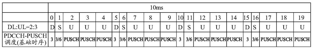 Uplink scheduling method and device, related equipment and storage medium