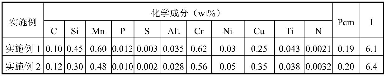 Titanium-microalloyed economical high-strength weathering steel and production method thereof