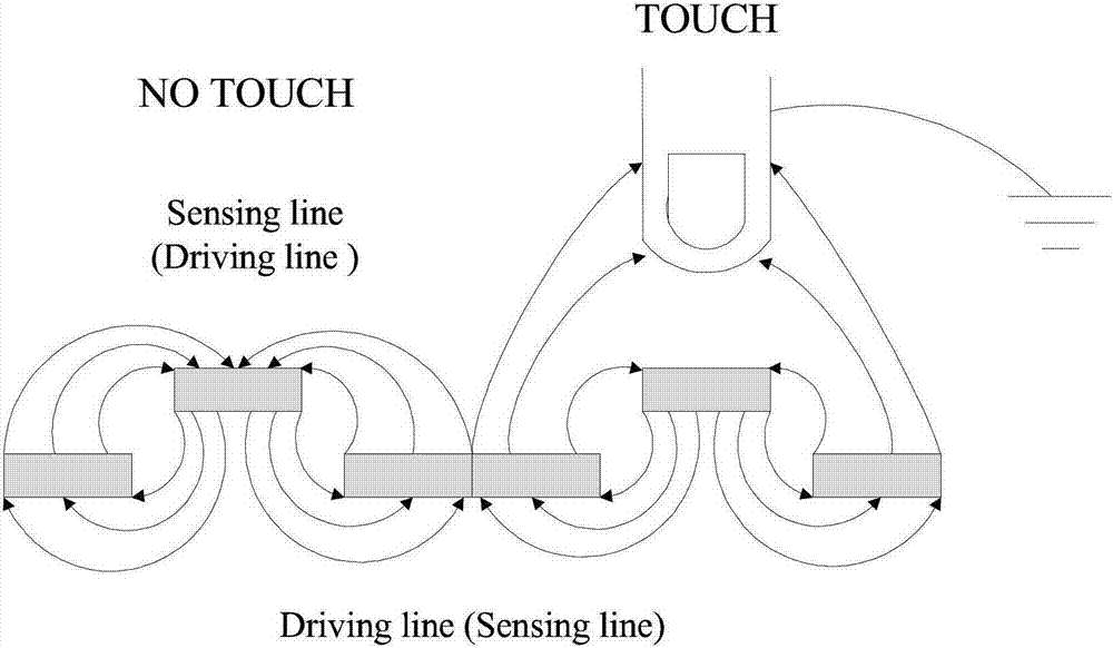 Method for automatic power-down protection of mobile terminal in contact with liquid and mobile terminal