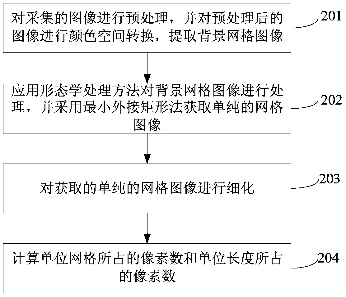 Method, device and system for measuring oilseed rape laminae and forms of sclerotium scabs synchronously