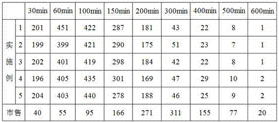 Pidotimod effervescent tablet and preparation method thereof