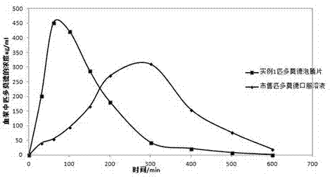 Pidotimod effervescent tablet and preparation method thereof