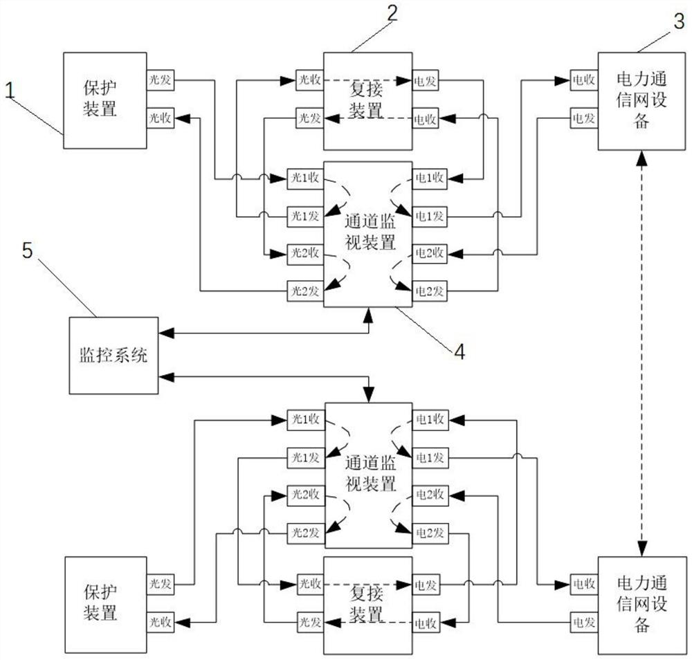 Multiplexing channel maintenance system capable of identifying channel faults on line