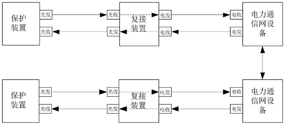 Multiplexing channel maintenance system capable of identifying channel faults on line