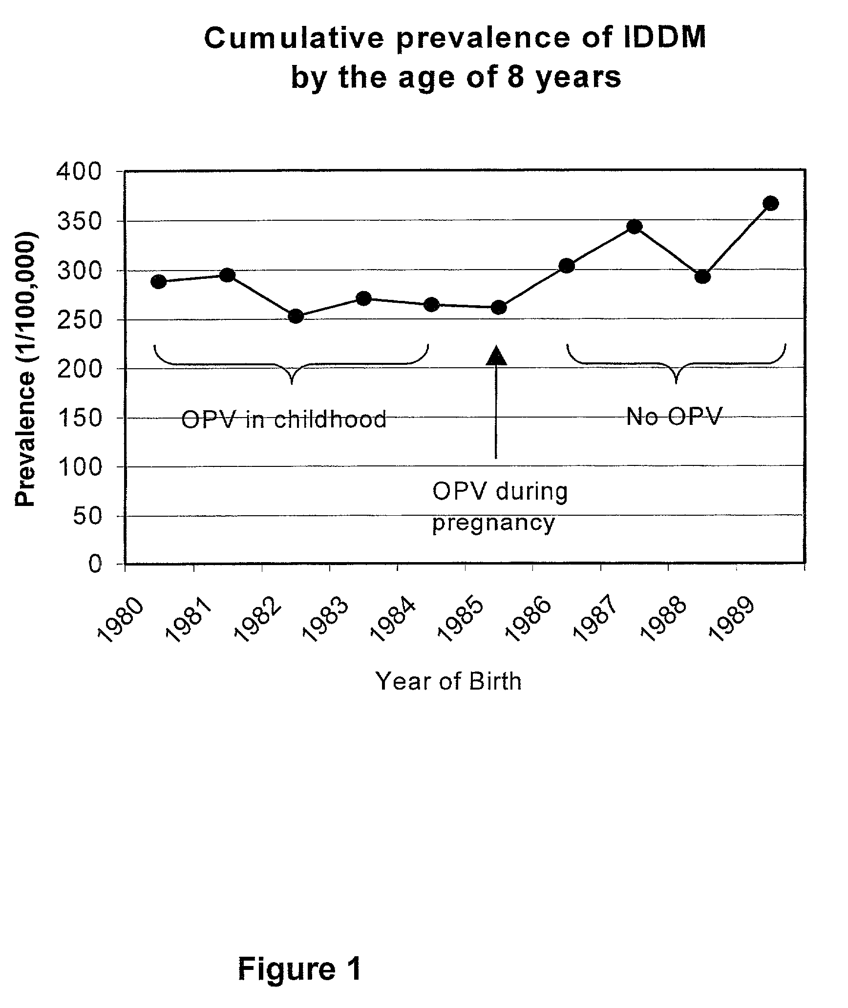 Prevention of Type 1 diabetes and other non-polio enterovirus diseases