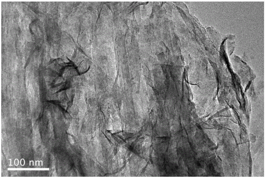 Preparation method and application of attapulgite/molybdenum sulfide composite material