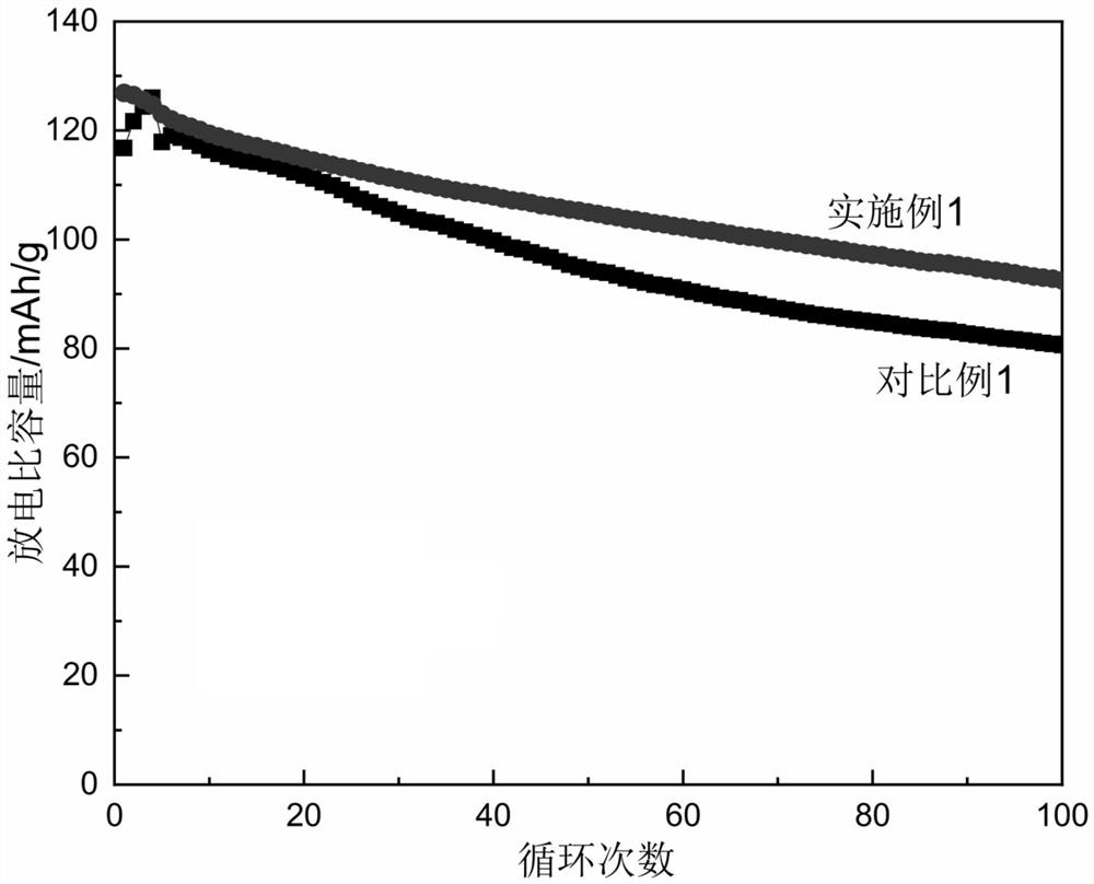 High-voltage lithium ion battery