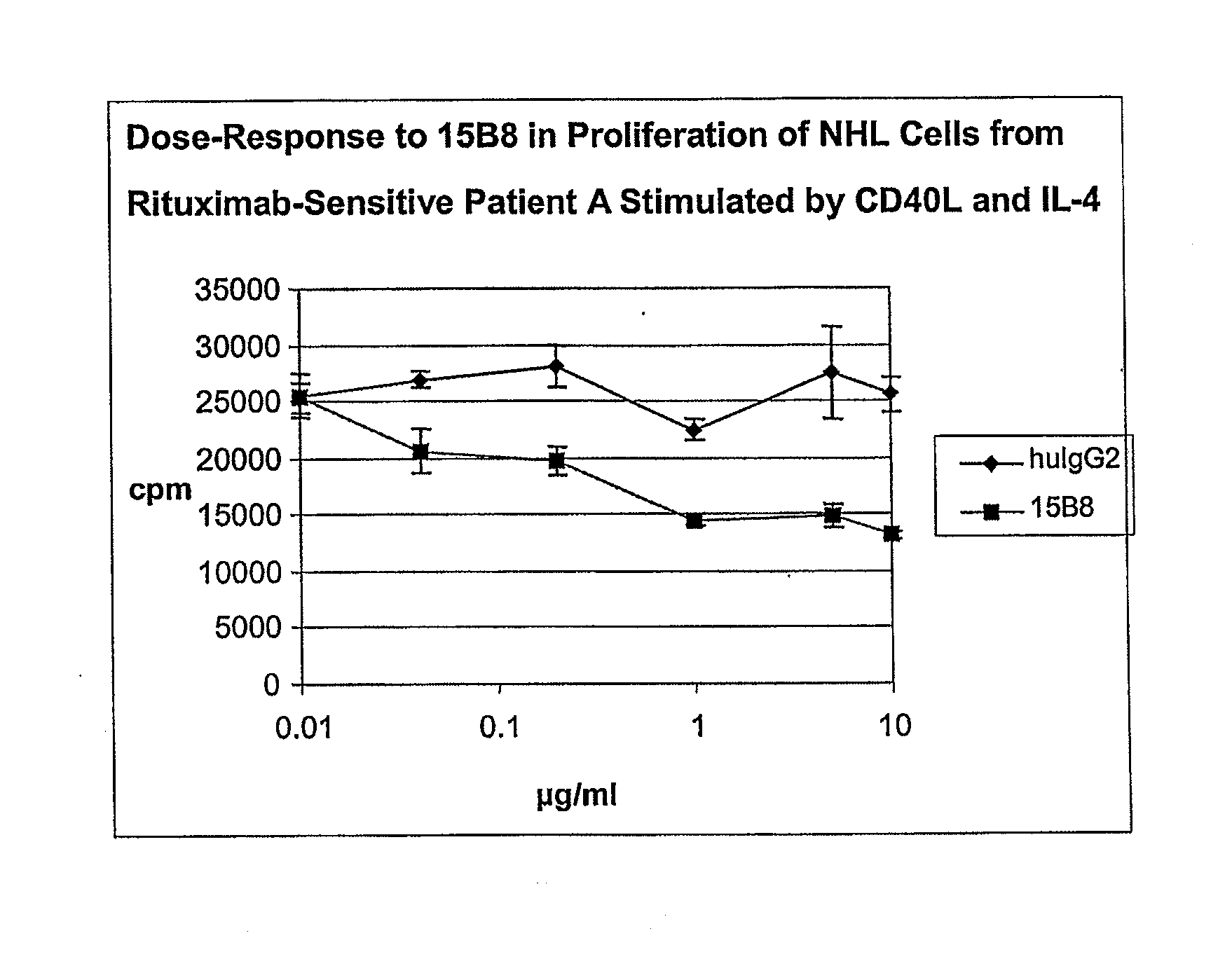 Methods of therapy for b-cell malignancies using antagonist Anti-cd40 antibodies