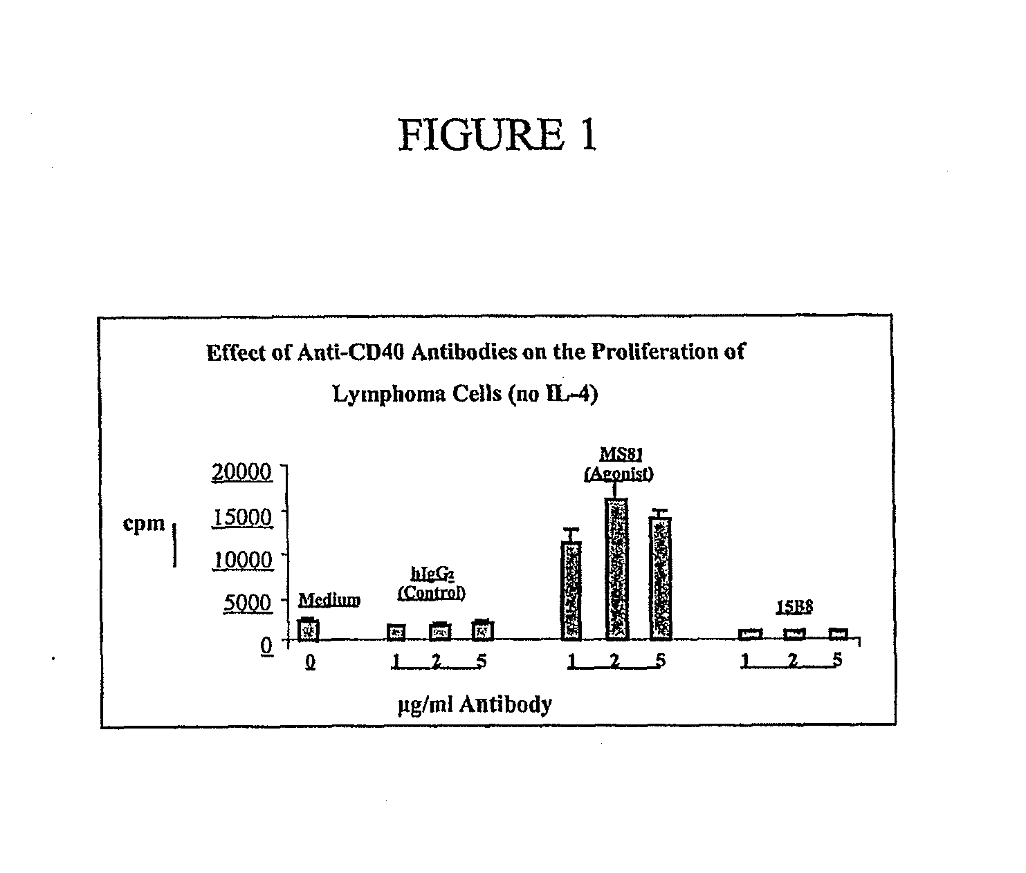 Methods of therapy for b-cell malignancies using antagonist Anti-cd40 antibodies