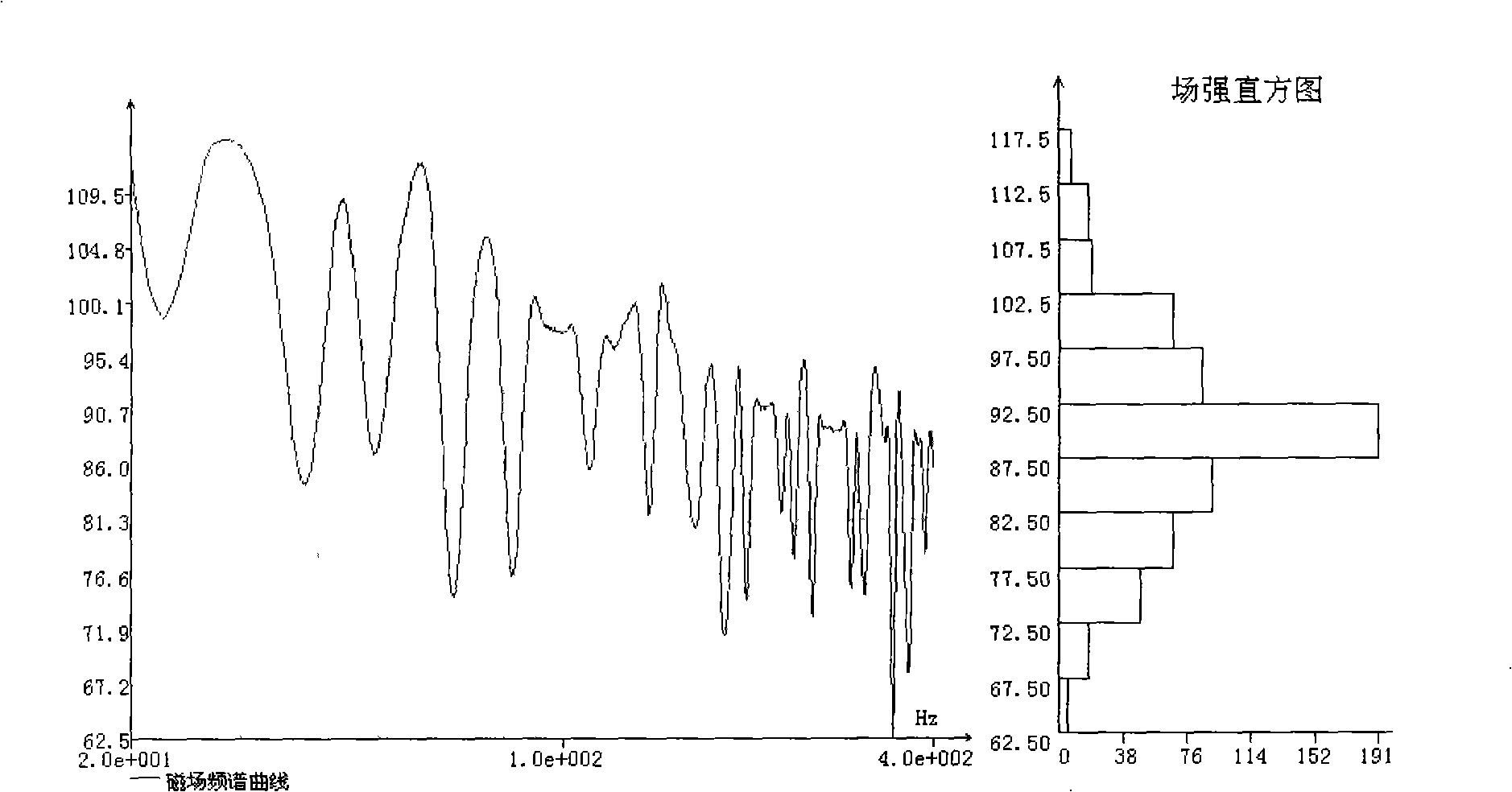 Ship electromagnetic environment characteristic analysis determination method