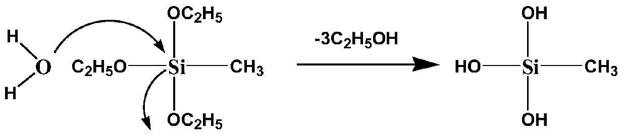 Foundation premix, foundation composition and preparation method for color change from light to dark