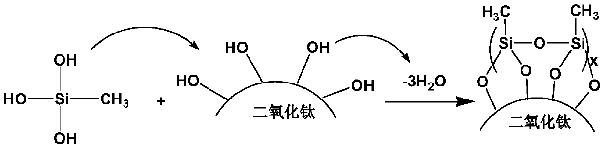 Foundation premix, foundation composition and preparation method for color change from light to dark