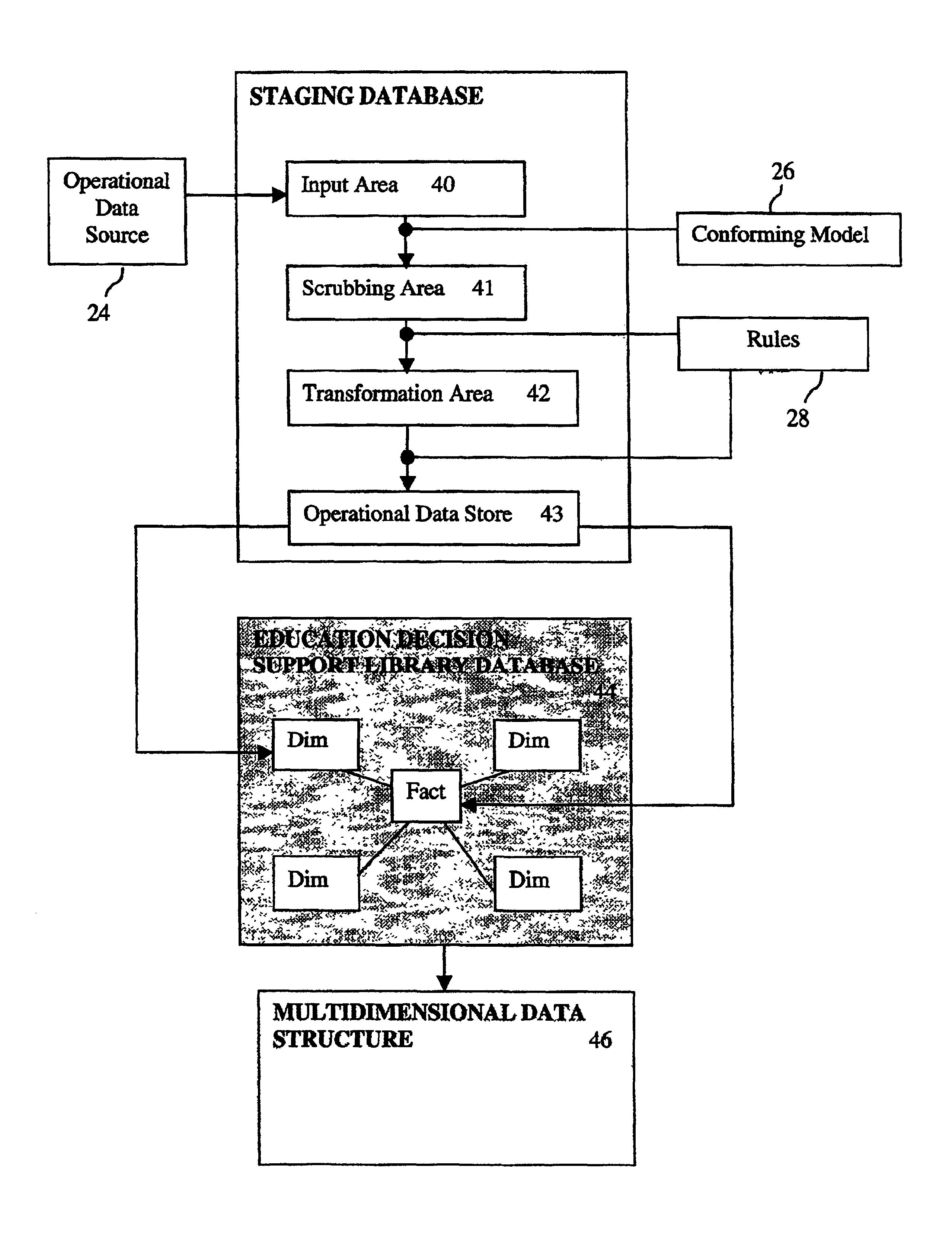 System and method for an education decision support library