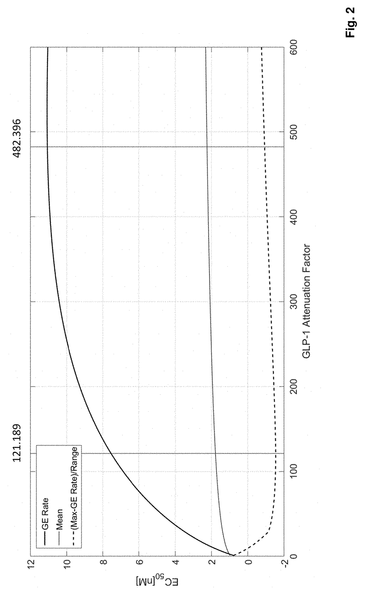 Fgf21 compound / glp-1r agonist combinations with optimized activity ratio