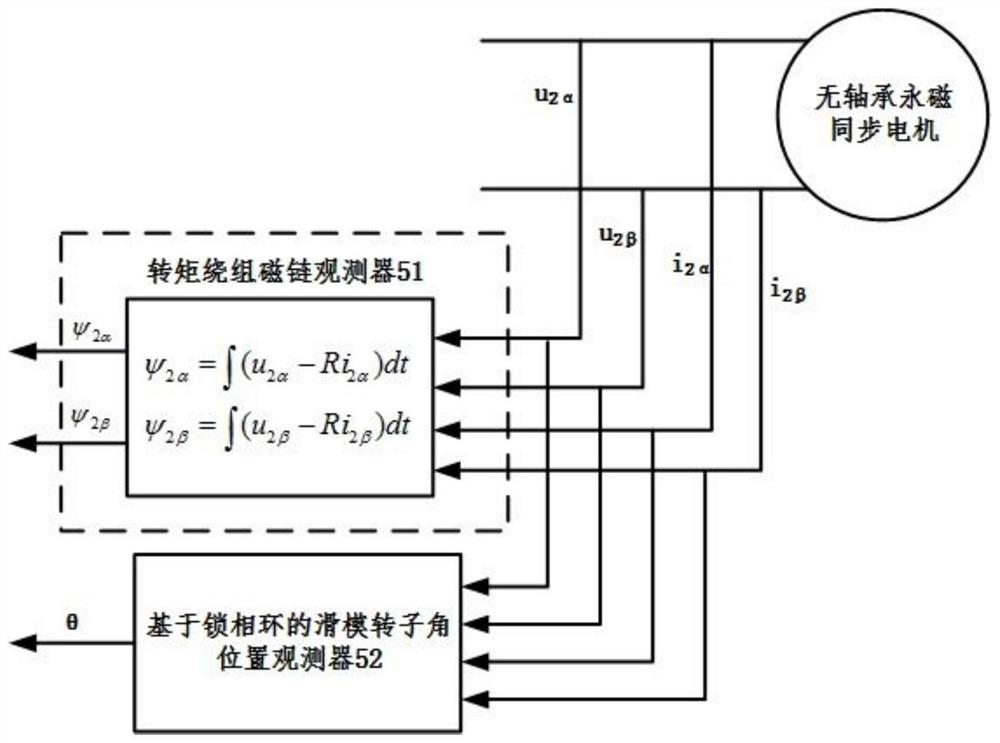 Decoupling control method for precise compensation of radial force of bearingless permanent magnet synchronous motor