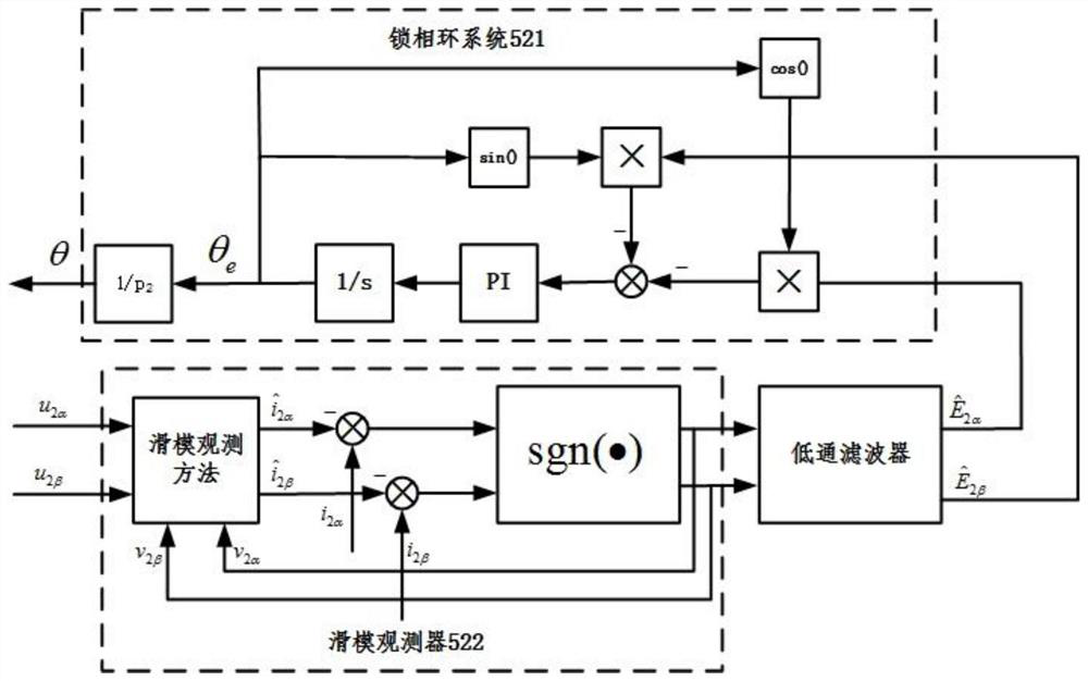 Decoupling control method for precise compensation of radial force of bearingless permanent magnet synchronous motor