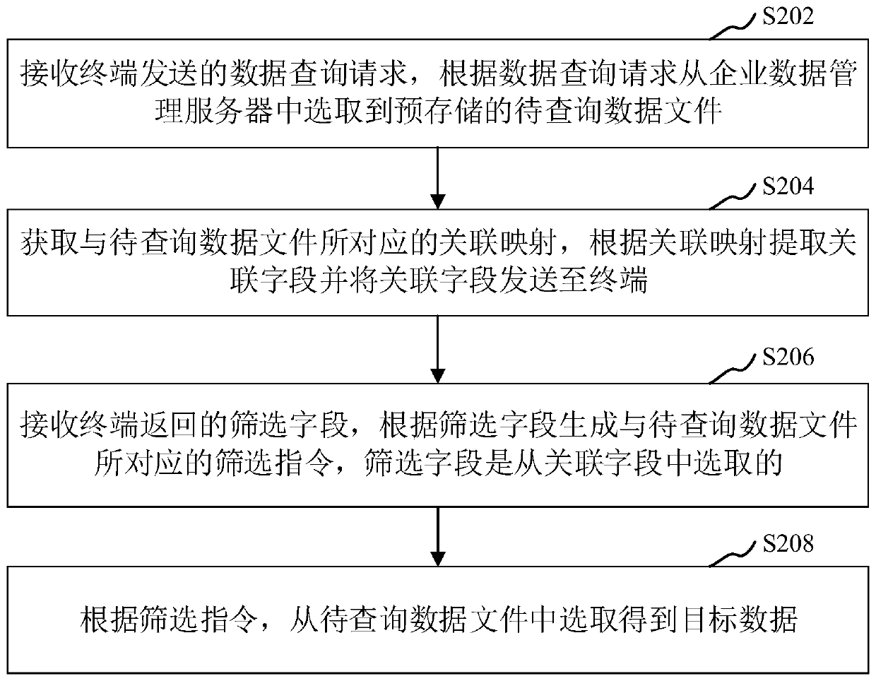 Data acquisition method, device, computer equipment and storage medium