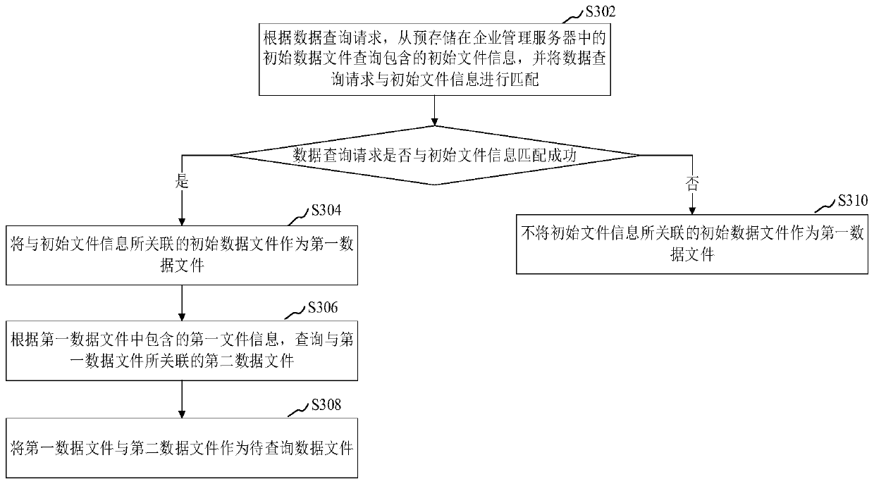 Data acquisition method, device, computer equipment and storage medium