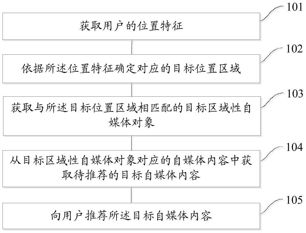 A recommendation method and device, a device for recommendation