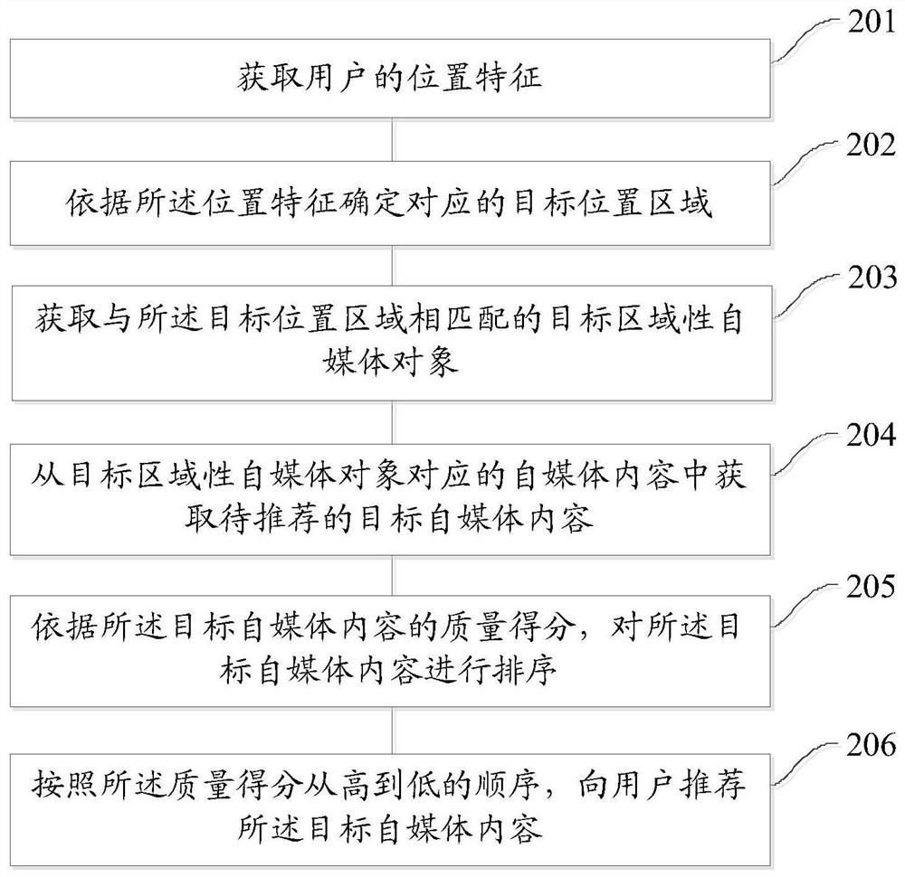 A recommendation method and device, a device for recommendation