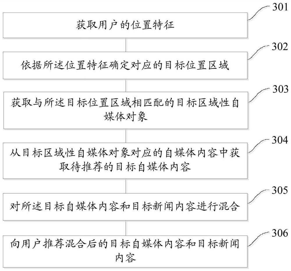 A recommendation method and device, a device for recommendation