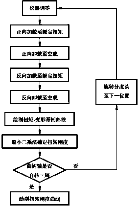 Novel industrial robot RV reducer performance test method