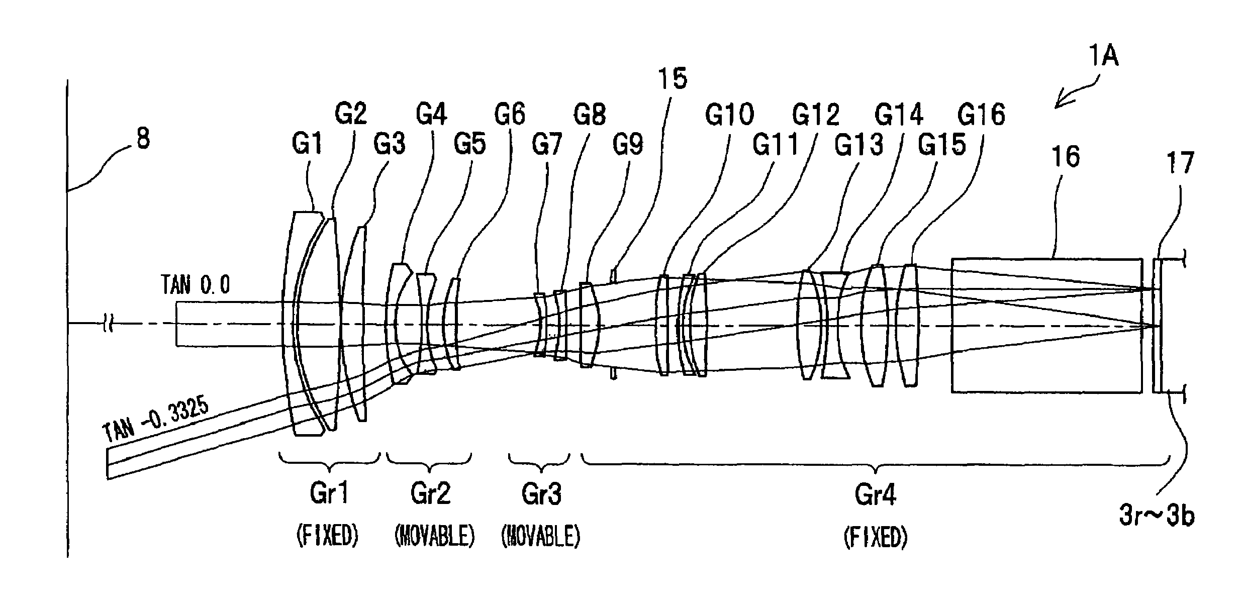 Projection lens unit