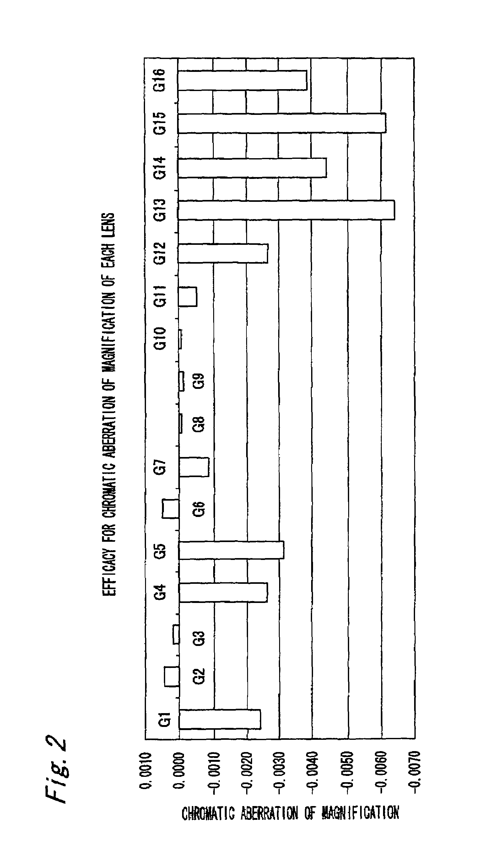 Projection lens unit