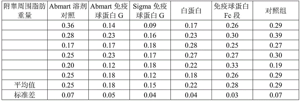 Medicine composition treating obesity and application of medicine composition