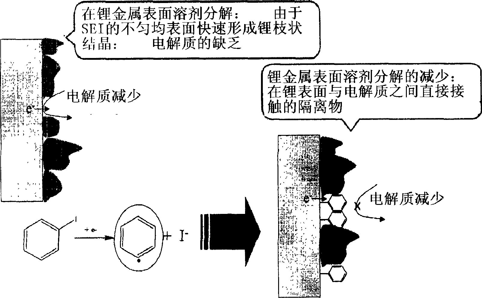 Organic electrolytic solution and lithium battery using the same