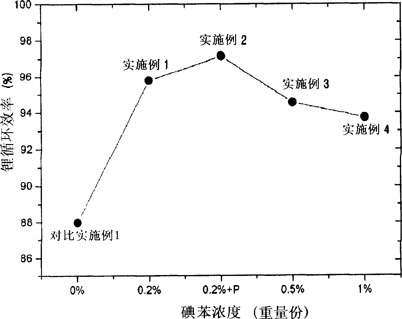 Organic electrolytic solution and lithium battery using the same