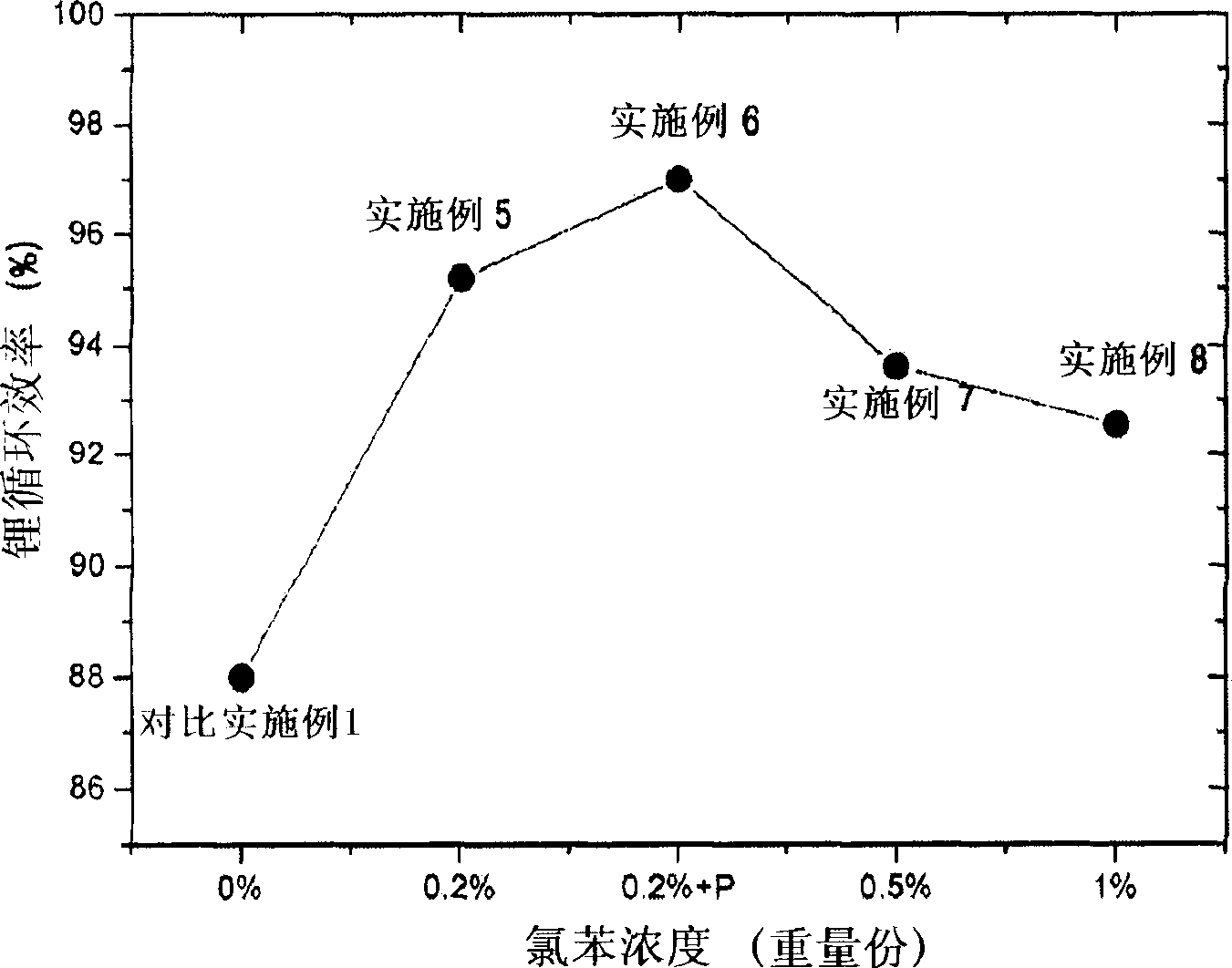 Organic electrolytic solution and lithium battery using the same