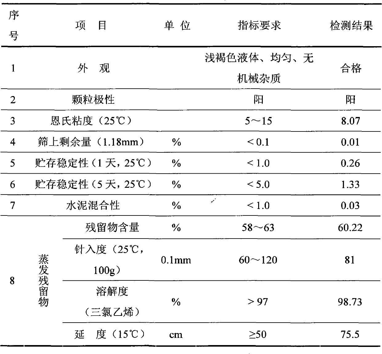 Emulsifier for high-iron emulsified asphalt and preparation method thereof