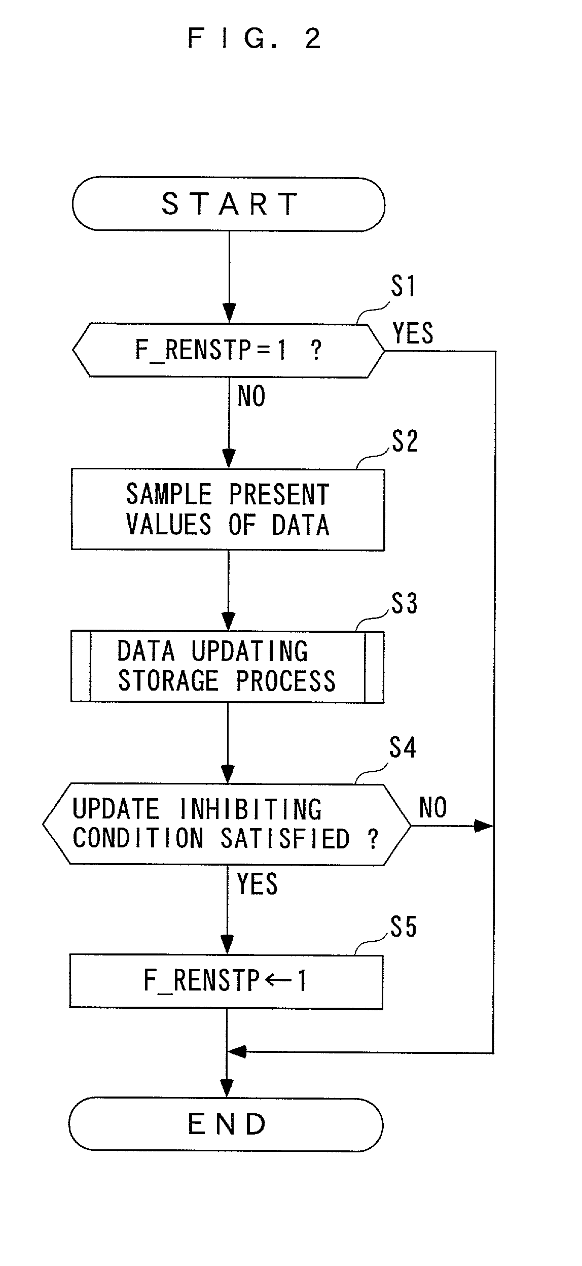 Data storage apparatus