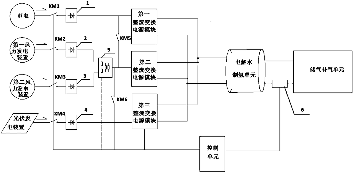 A coupled hydrogen production system and its control method