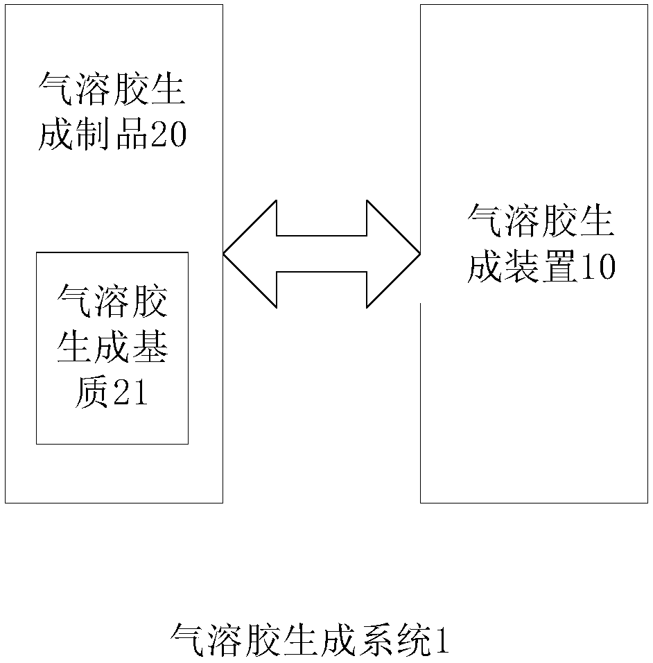 Aerosol generating device and heating control method thereof