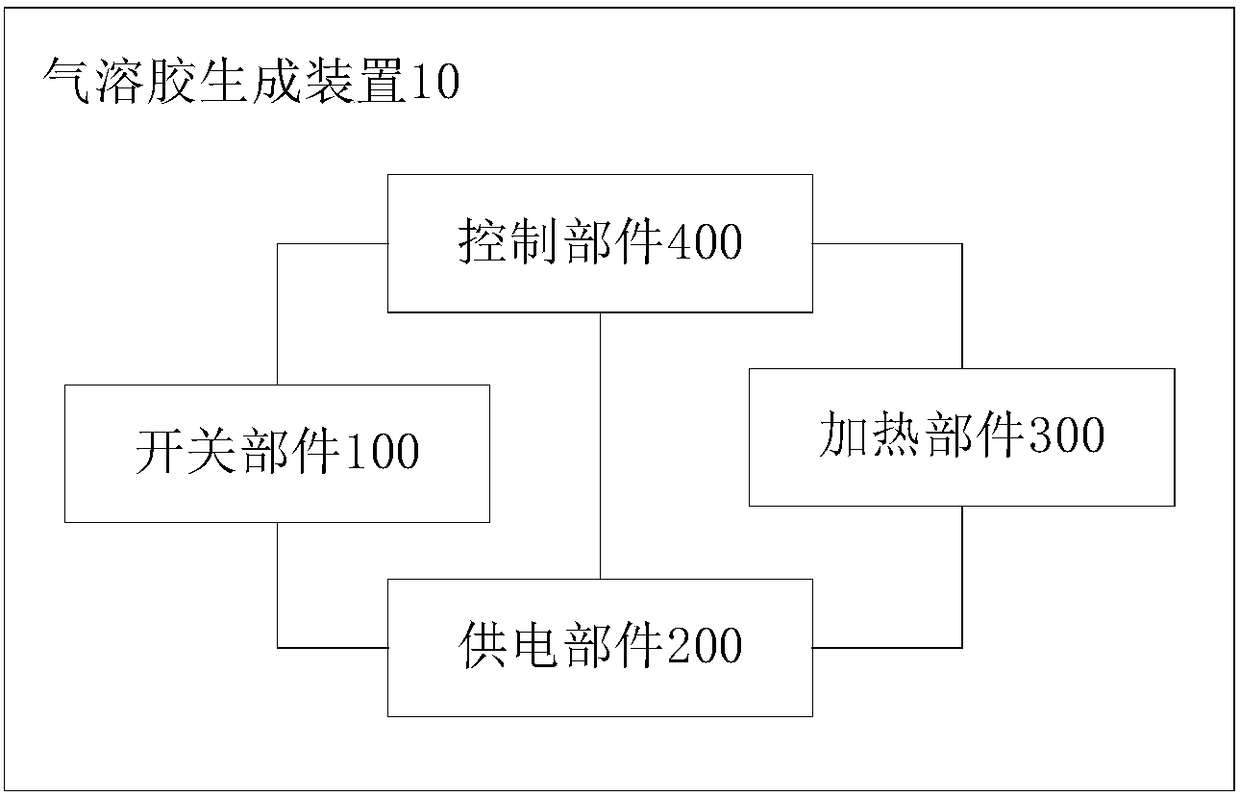 Aerosol generating device and heating control method thereof