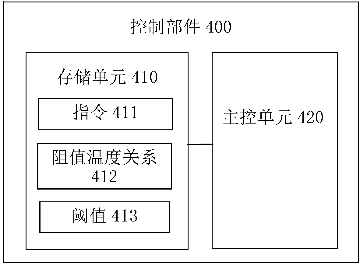 Aerosol generating device and heating control method thereof