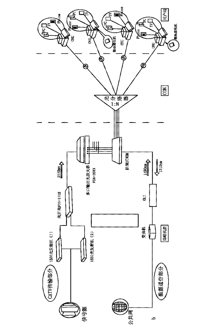 PLC (Programmable Logic Controller) type optical splitter testing method