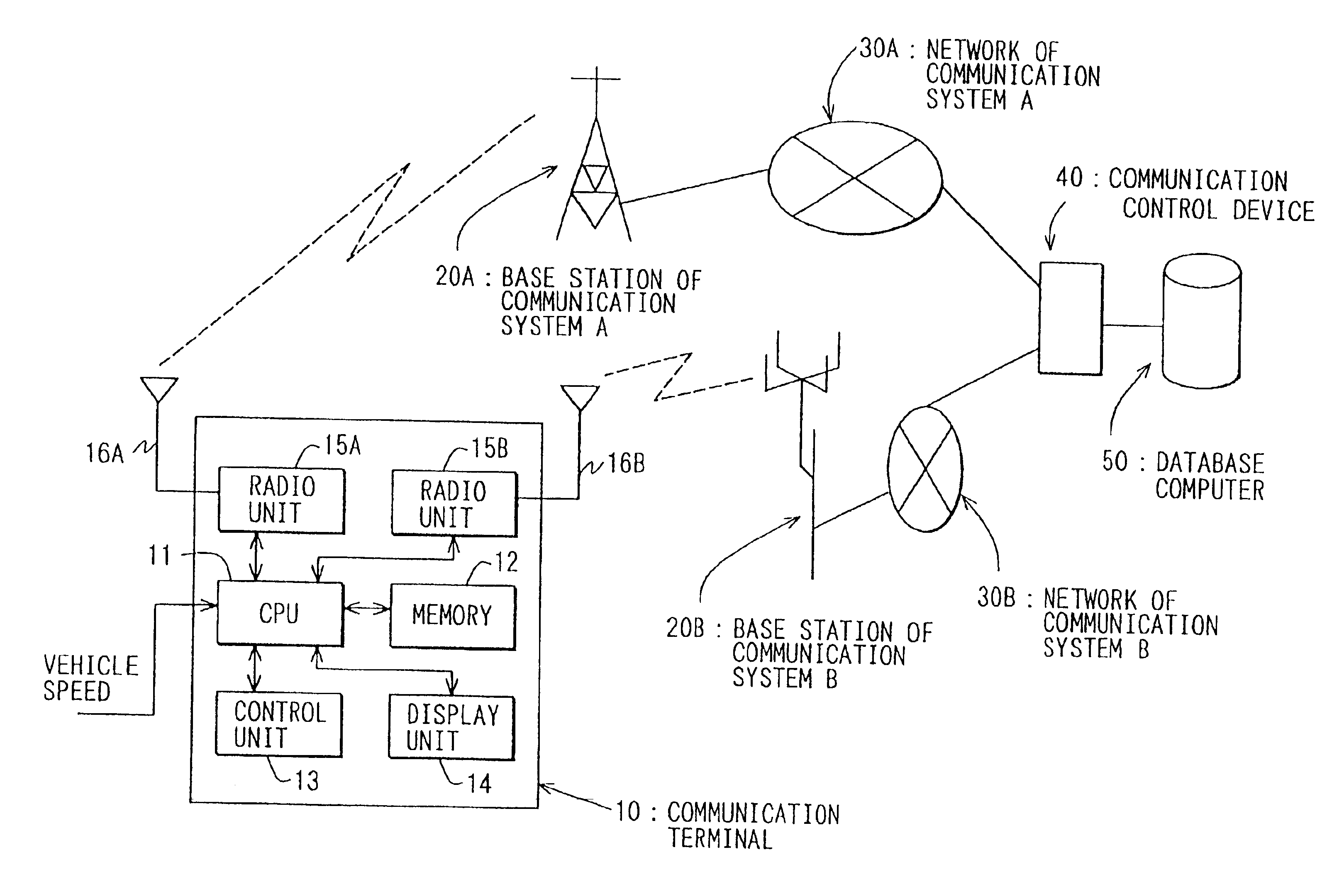 Adaptive communication system, communication control device, communication terminal, computer program and communication method