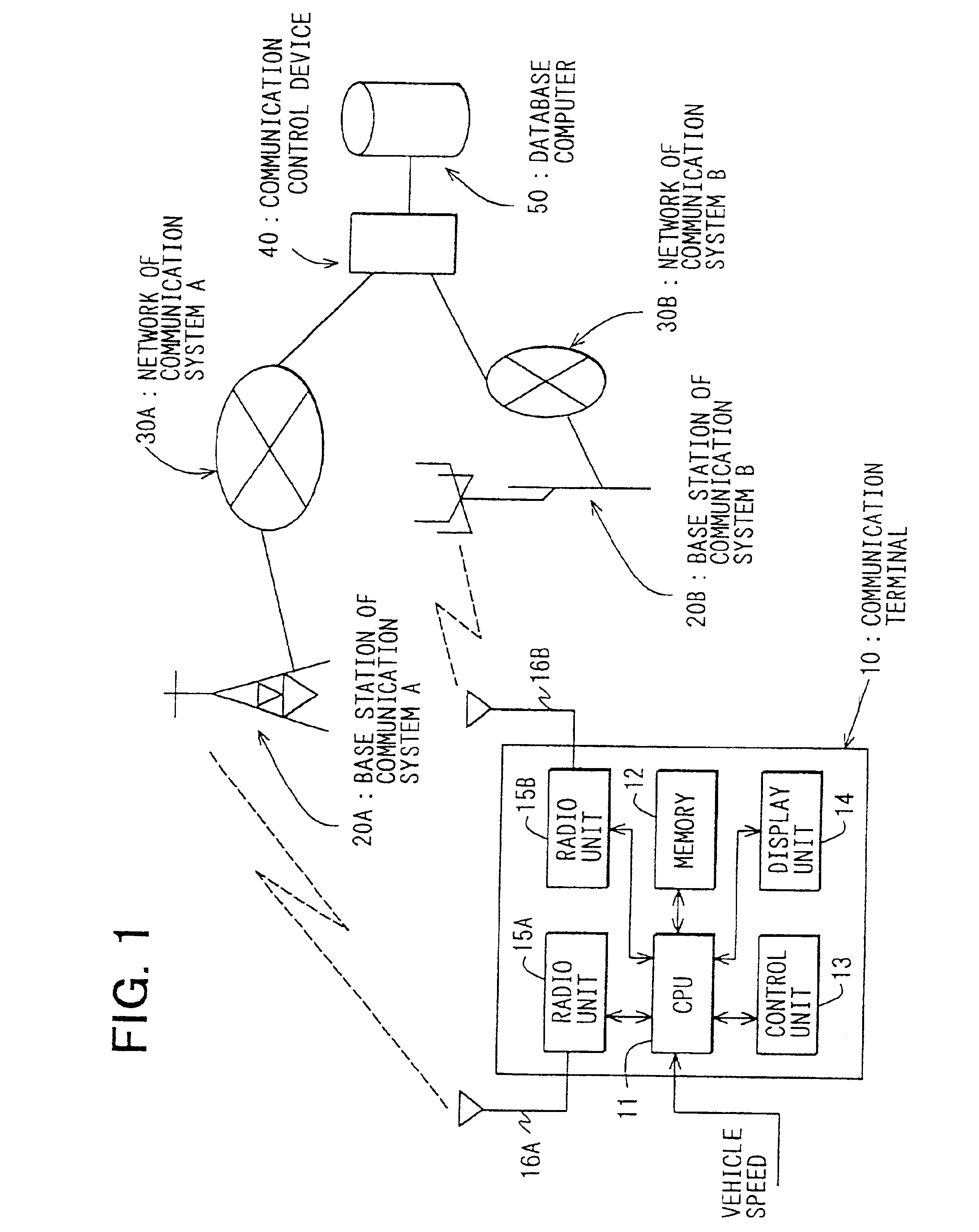 Adaptive communication system, communication control device, communication terminal, computer program and communication method