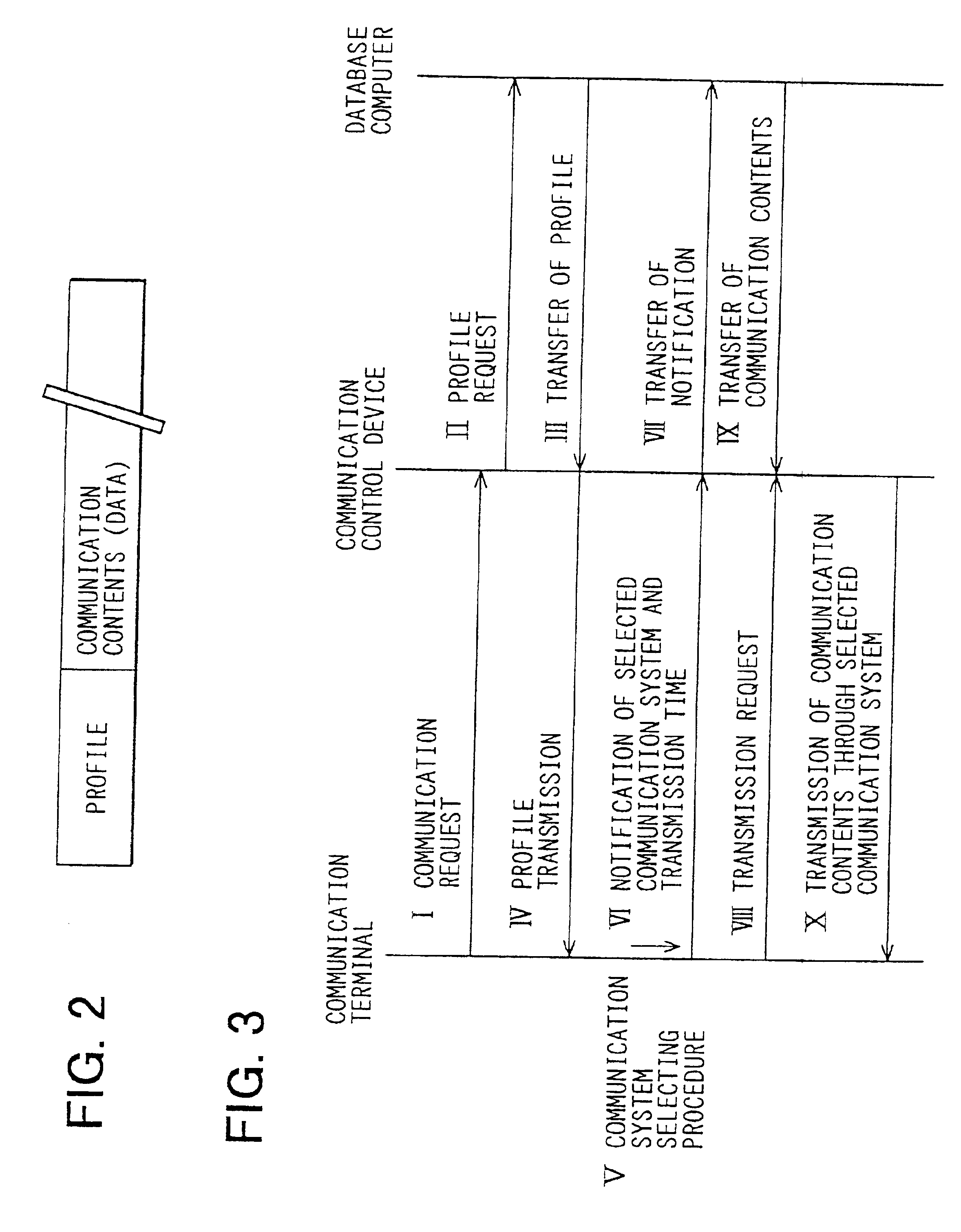 Adaptive communication system, communication control device, communication terminal, computer program and communication method